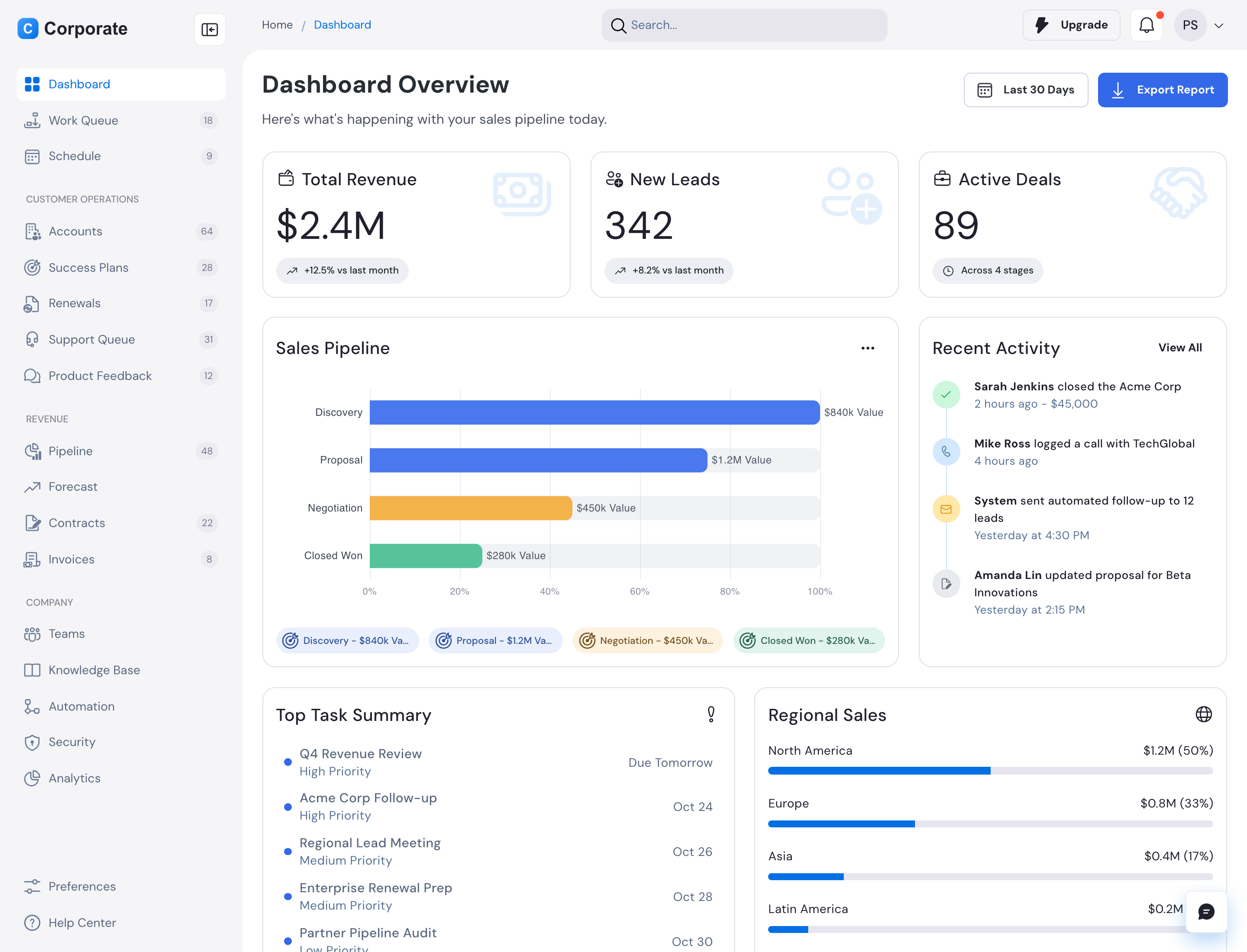 Corporate Angular admin dashboard template showing revenue operations widgets, sales pipeline, regional sales, task summary, and activity feed